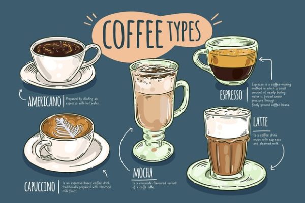 Bedanya Caffe Latte dengan Cappuccino dan Macchiato